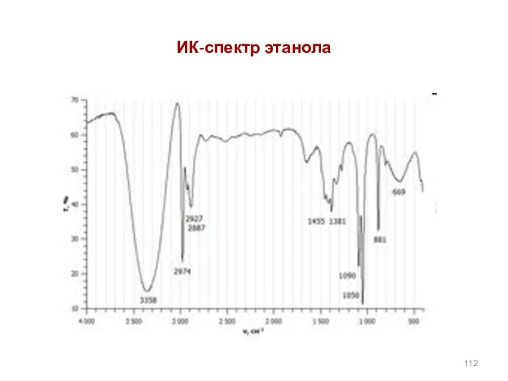ИК-спектр этанола