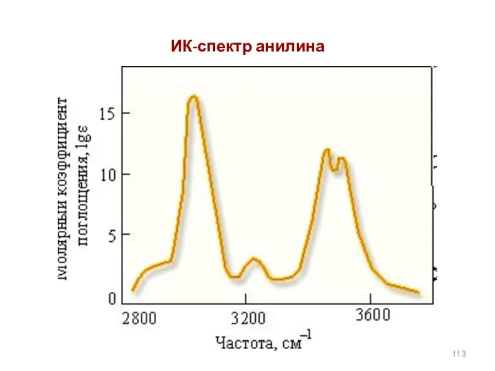 ИК-спектр анилина