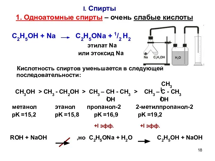 I. Спирты 1. Одноатомные спирты – очень слабые кислоты C2H5OH +