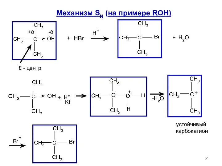 Механизм SN (на примере ROH) +δ -δ ε - центр +