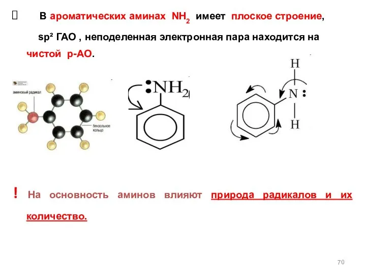 В ароматических аминах NH2 имеет плоское строение, sp² ГАО , неподеленная