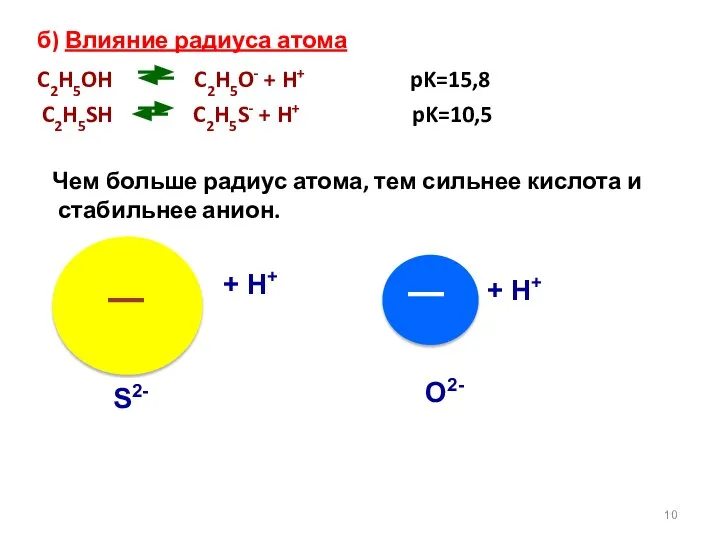 б) Влияние радиуса атома C2H5OH C2H5O- + H+ pK=15,8 C2H5SH C2H5S-