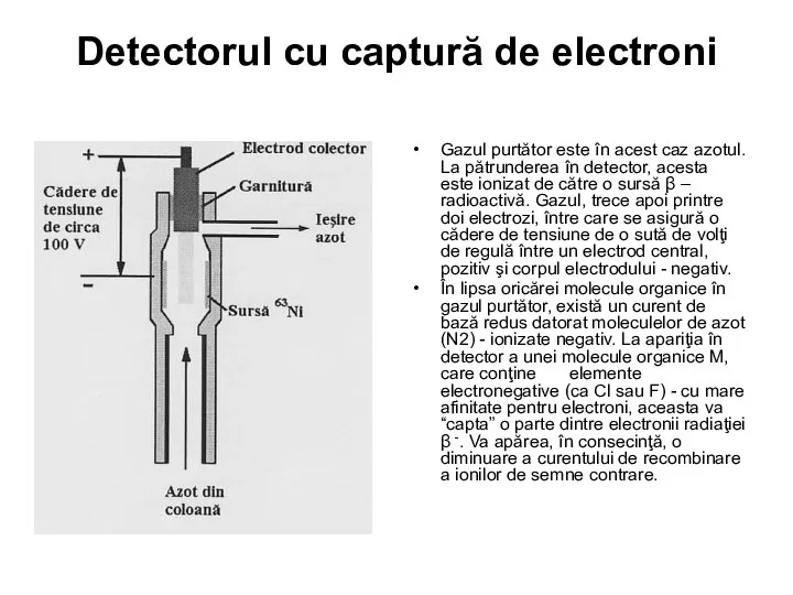 Detectorul cu captură de electroni Gazul purtător este în acest caz