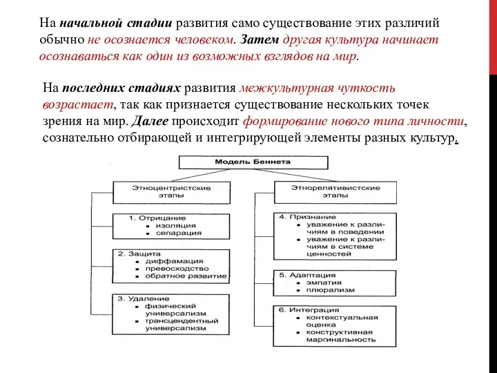 На начальной стадии развития само существование этих различий обычно не осознается