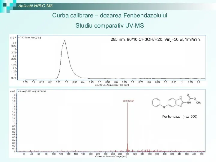 Fenbendazol (m/z=300) Aplicatii HPLC-MS 295 nm, 90/10 CH3OH/H20, Vinj=50 ul, 1ml/min.