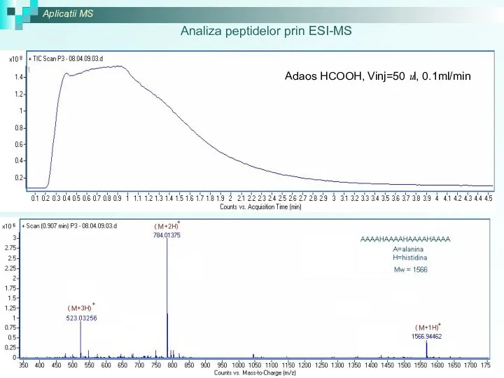 Aplicatii MS Adaos HCOOH, Vinj=50 ul, 0.1ml/min Analiza peptidelor prin ESI-MS