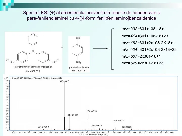 + m/z=392=301+108-18+1 m/z=414=301+108-18+23 m/z=482=301+2x108-2X18+1 m/z=504=301+2x108-2x18+23 m/z=607=2x301-18+1 m/z=629=2x301-18+23 Spectrul ESI (+) al