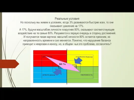 Реальные условия Но поскольку мы живем в условиях, когда 3% развиваются