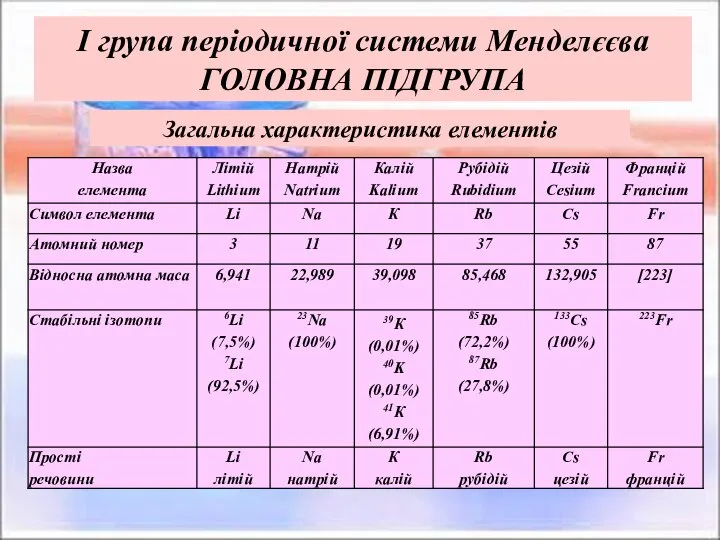 І група періодичної системи Менделєєва ГОЛОВНА ПІДГРУПА Загальна характеристика елементів