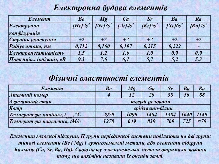 Електронна будова елементів Елементи головної підгрупи, П групи періодичної системи поділяють