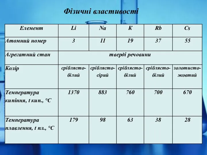 Фізичні властивості