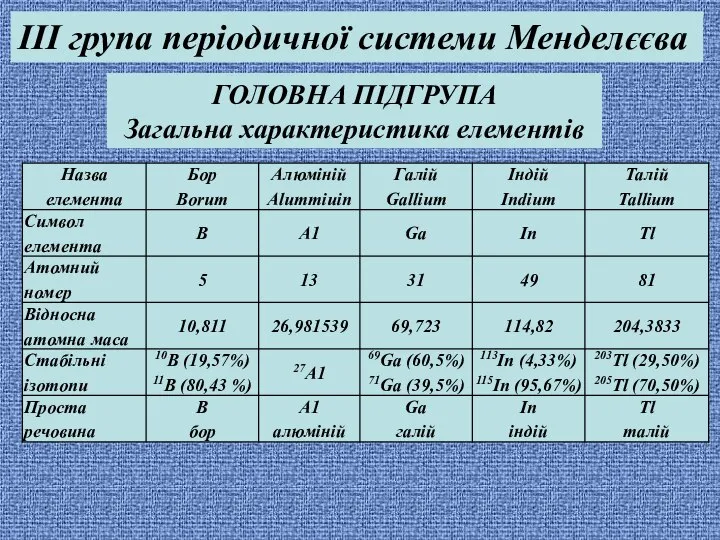 , ГОЛОВНА ПІДГРУПА Загальна характеристика елементів IІІ група періодичної системи Менделєєва