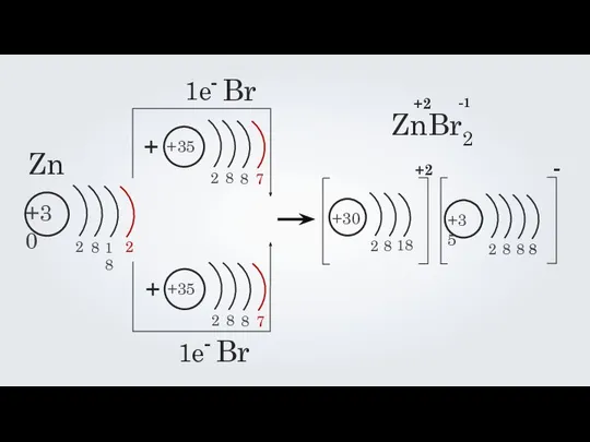 Zn 1e - Br + + 1e - Br - +2 ZnBr2 +2 -1