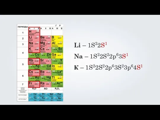 Li – 1S22S1 Na – 1S22S22p63S1 К – 1S22S22p63S23p64S1