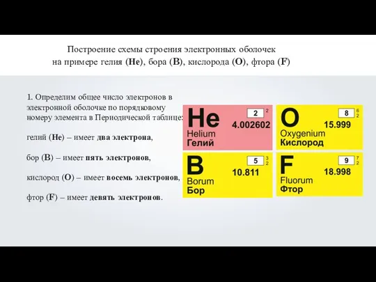 Построение схемы строения электронных оболочек на примере гелия (Не), бора (B),