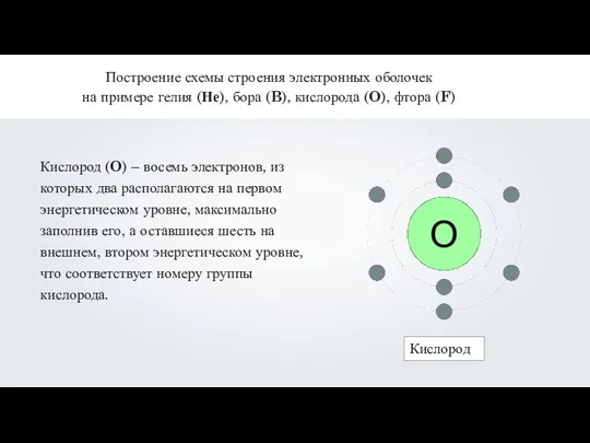 Построение схемы строения электронных оболочек на примере гелия (Не), бора (B),