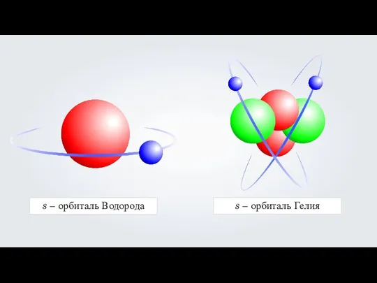 s – орбиталь Водорода s – орбиталь Гелия