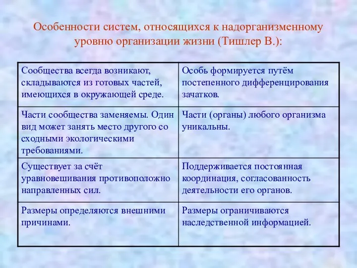 Особенности систем, относящихся к надорганизменному уровню организации жизни (Тишлер В.):