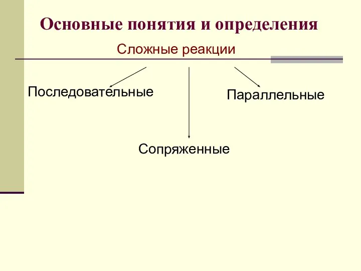 Основные понятия и определения Сложные реакции Последовательные Параллельные Сопряженные