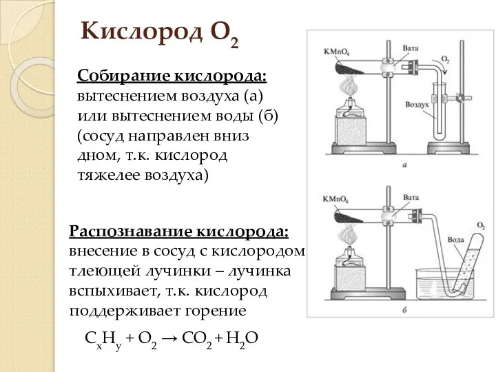 Кислород О2 Собирание кислорода: вытеснением воздуха (а) или вытеснением воды (б)