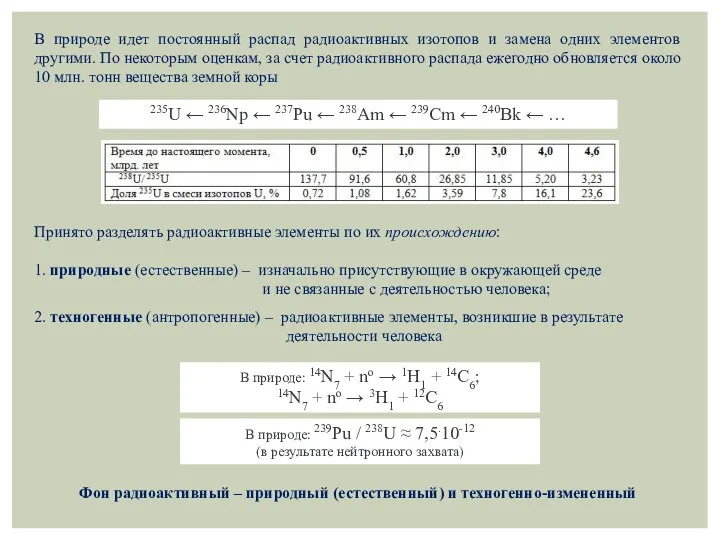 В природе идет постоянный распад радиоактивных изотопов и замена одних элементов