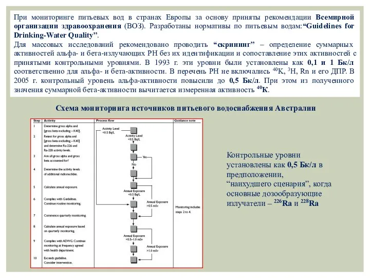 При мониторинге питьевых вод в странах Европы за основу приняты рекомендации