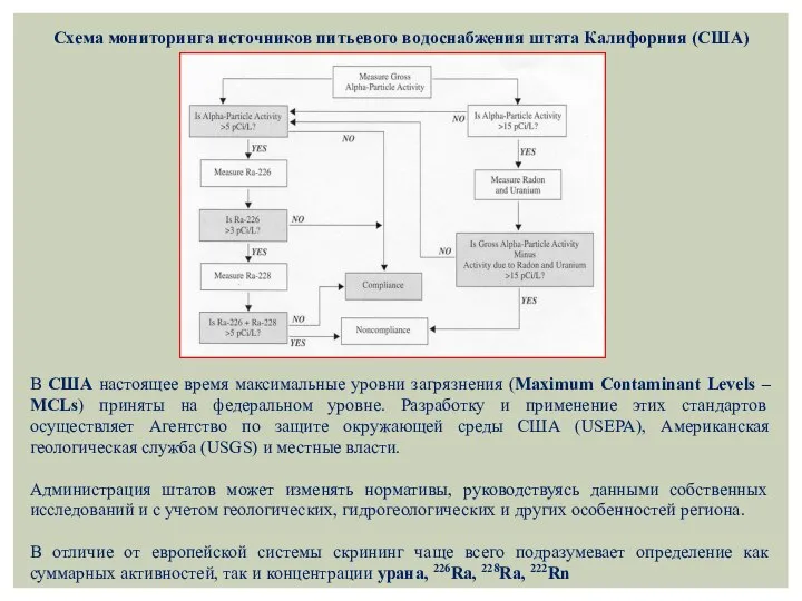 Схема мониторинга источников питьевого водоснабжения штата Калифорния (США) В США настоящее