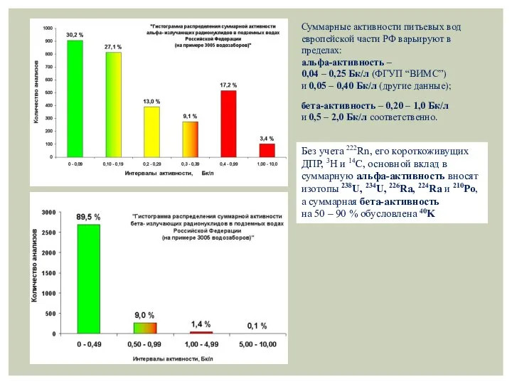Суммарные активности питьевых вод европейской части РФ варьируют в пределах: альфа-активность