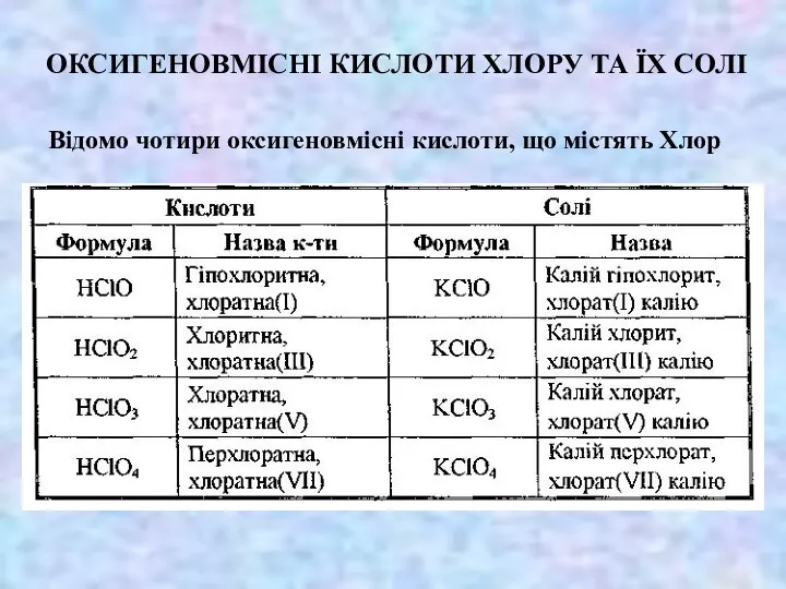 ОКСИГЕНОВМІСНІ КИСЛОТИ ХЛОРУ ТА ЇХ СОЛІ Відомо чотири оксигеновмісні кислоти, що містять Хлор