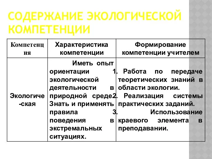 СОДЕРЖАНИЕ ЭКОЛОГИЧЕСКОЙ КОМПЕТЕНЦИИ