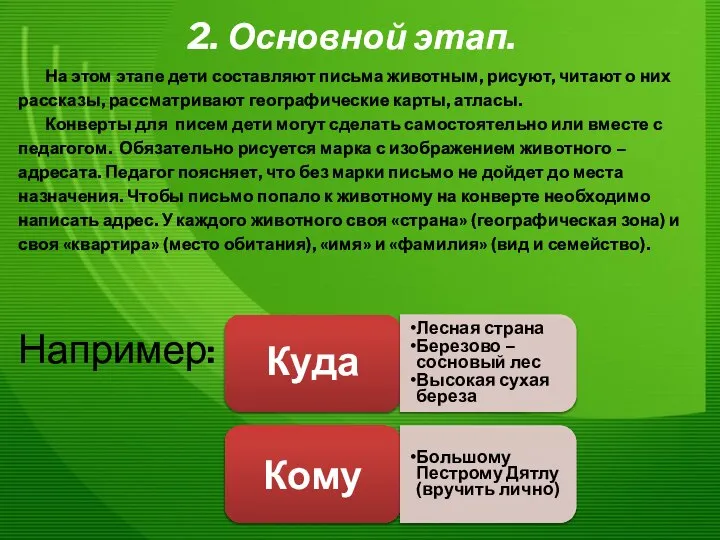 На этом этапе дети составляют письма животным, рисуют, читают о них