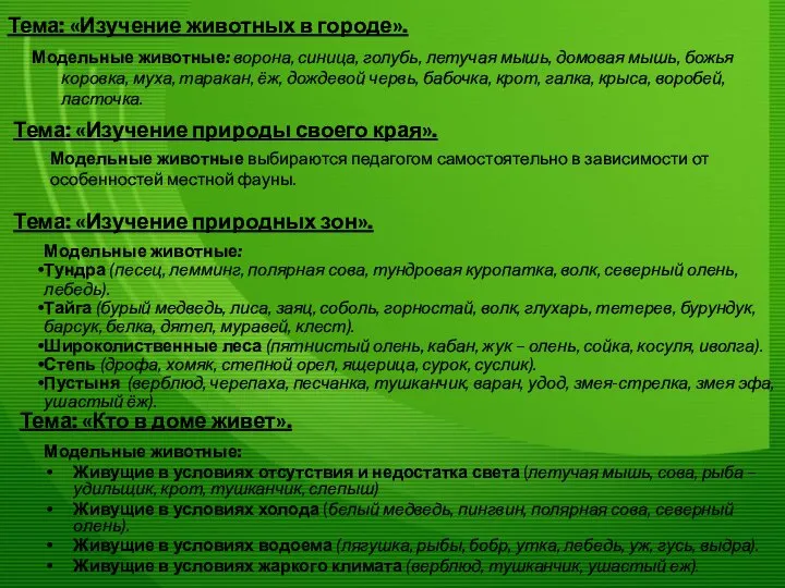 Тема: «Изучение животных в городе». Модельные животные: Живущие в условиях отсутствия