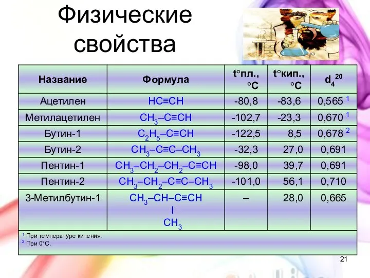 Физические свойства