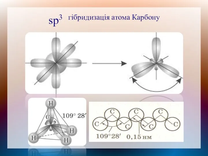 sp3 гібридизація атома Карбону