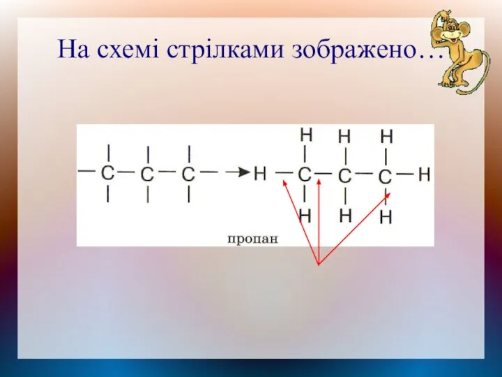 На схемі стрілками зображено…