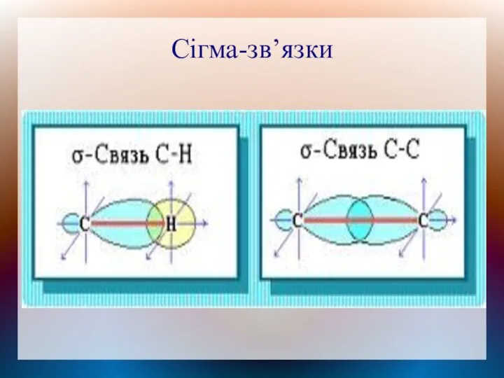 Сігма-зв’язки