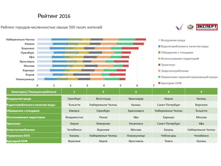 Рейтинг 2016