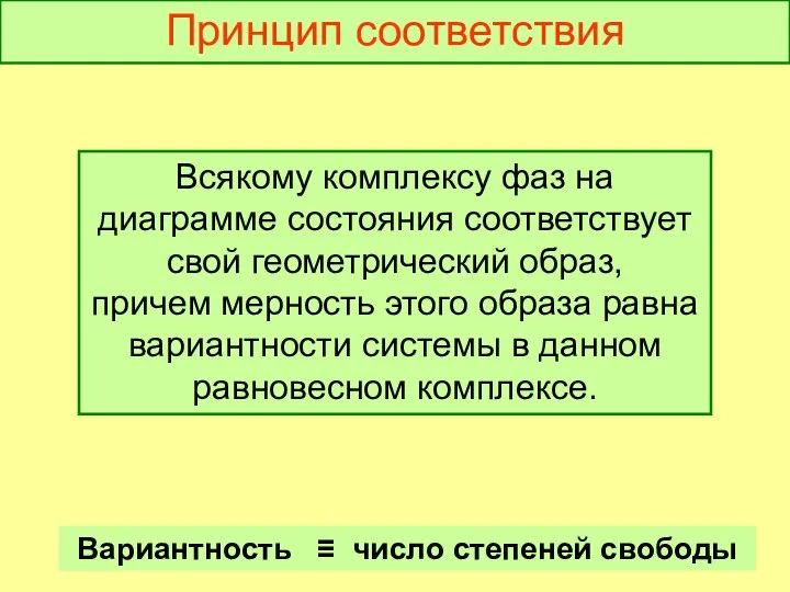 Принцип соответствия Всякому комплексу фаз на диаграмме состояния соответствует свой геометрический