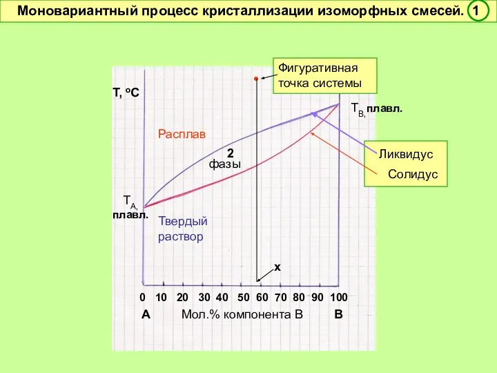 0 10 20 30 40 50 60 70 80 90 100