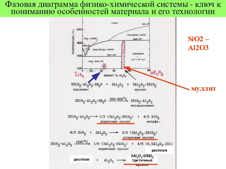 Фазовая диаграмма физико-химической системы - ключ к пониманию особенностей материала и