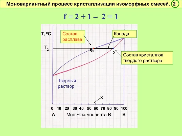 0 10 20 30 40 50 60 70 80 90 100