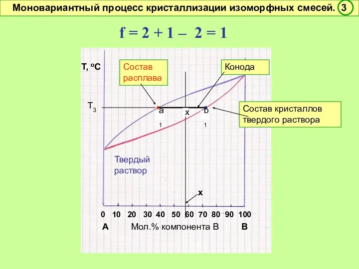 0 10 20 30 40 50 60 70 80 90 100