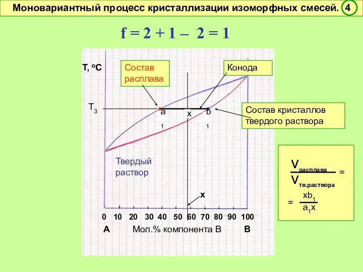 0 10 20 30 40 50 60 70 80 90 100