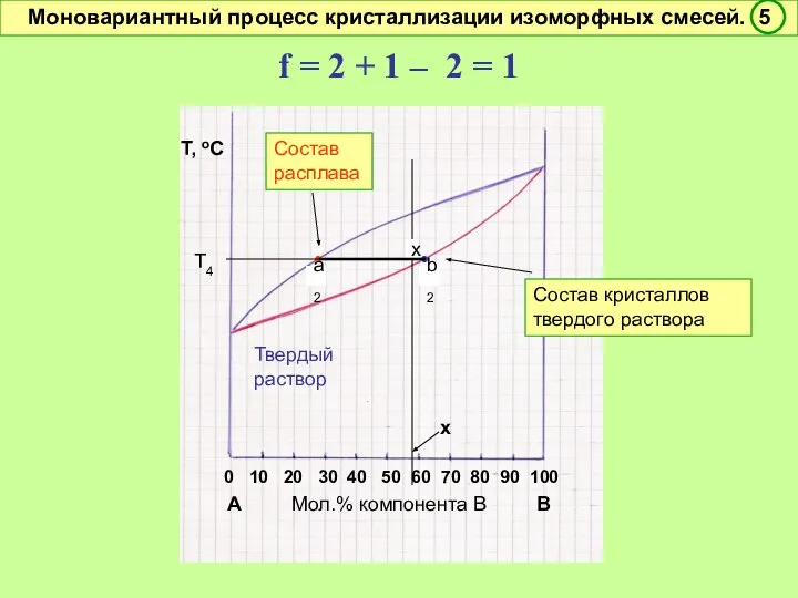 0 10 20 30 40 50 60 70 80 90 100