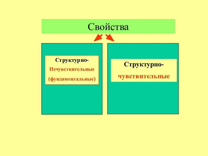 Свойства Структурно- Нечувствительные (фундаментальные) Структурно- чувствительные