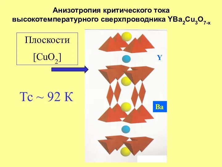 Анизотропия критического тока высокотемпературного сверхпроводника YBa2Cu3O7-x Плоскости [CuO2] Тс ~ 92 К Y Ba