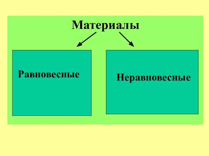 Материалы Равновесные Неравновесные