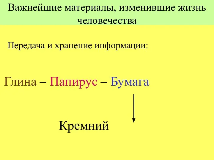 Важнейшие материалы, изменившие жизнь человечества Передача и хранение информации: Глина – Папирус – Бумага Кремний