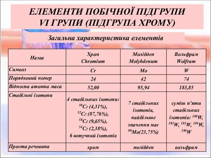 ЕЛЕМЕНТИ ПОБІЧНОЇ ПІДГРУПИ VІ ГРУПИ (ПІДГРУПА ХРОМУ) Загальна характеристика елементів