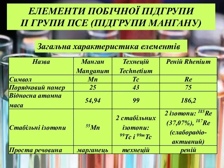 Загальна характеристика елементів ЕЛЕМЕНТИ ПОБІЧНОЇ ПІДГРУПИ II ГРУПИ ПСЕ (ПІДГРУПИ МАНГАНУ)